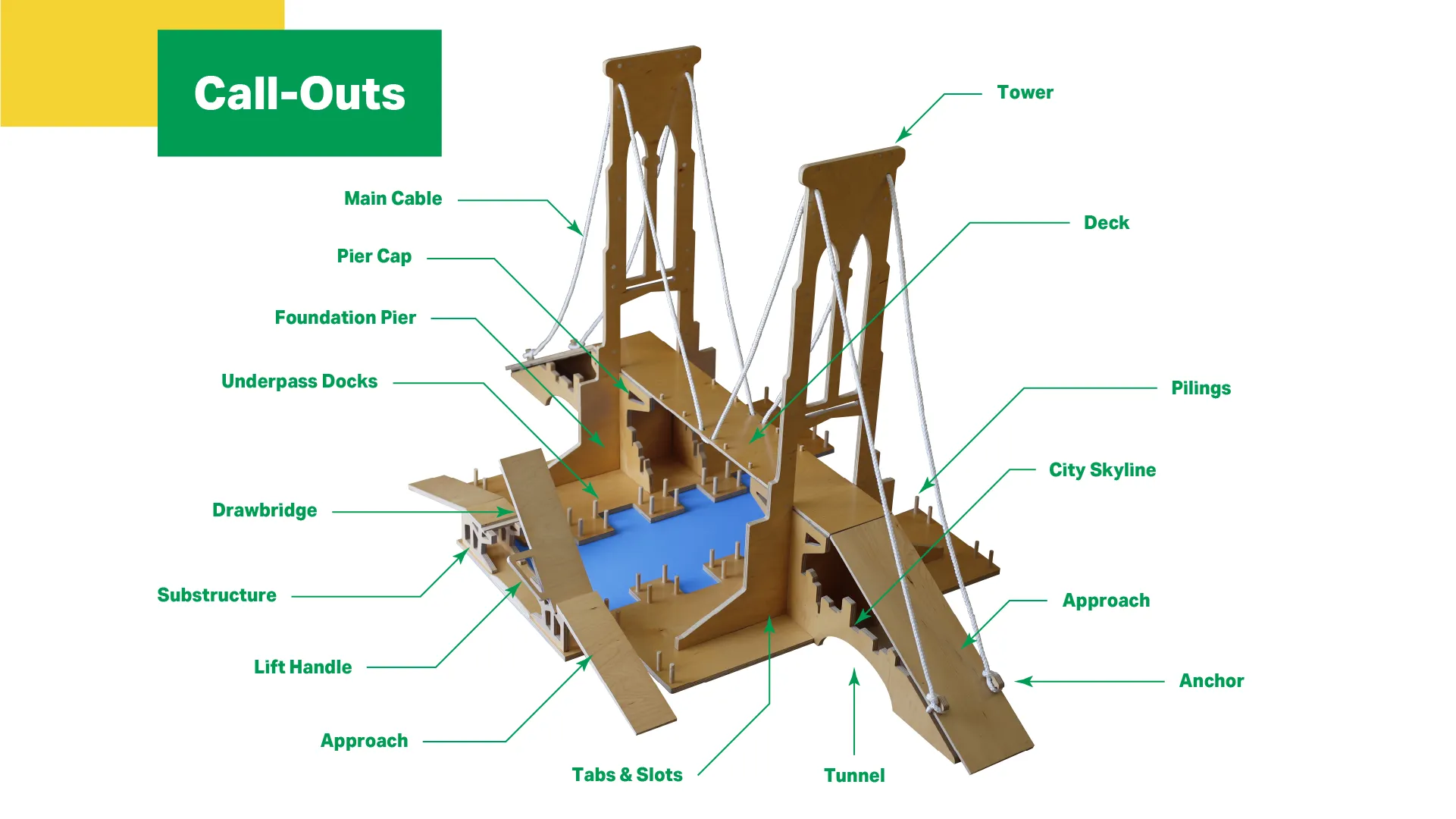 BRIO Delexe Suspention Bridge Call-Outs